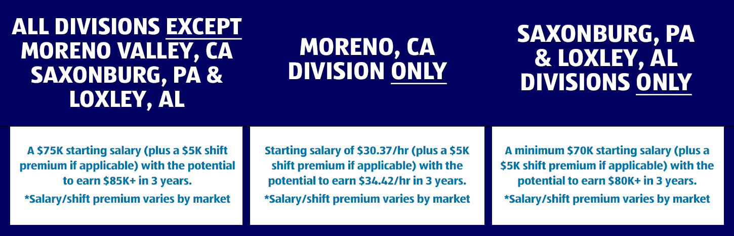 Wages